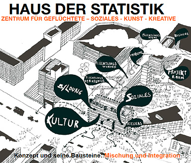 'Initiative Haus der Statistik', Andrea Hofmann RaumlaborBerlin